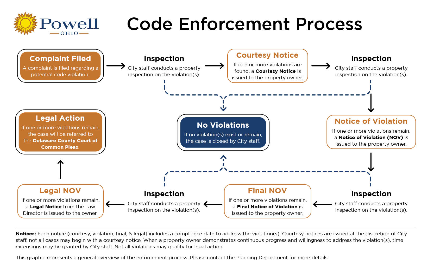 Enforcement-Process-Graphic.jpg