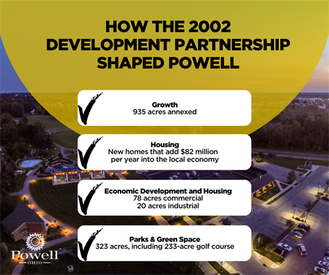 How the 2002 Development Partnership Shaped Powell (1).png