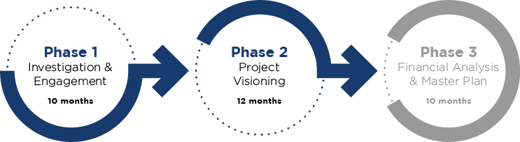 Village Green Process.jpg